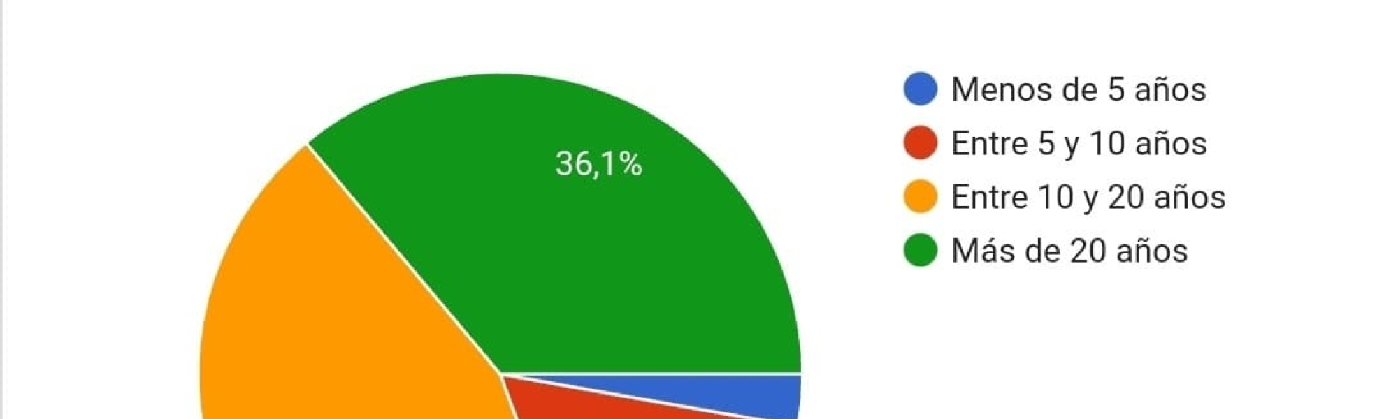 Comisión de educación
