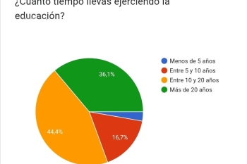 Comisión de educación